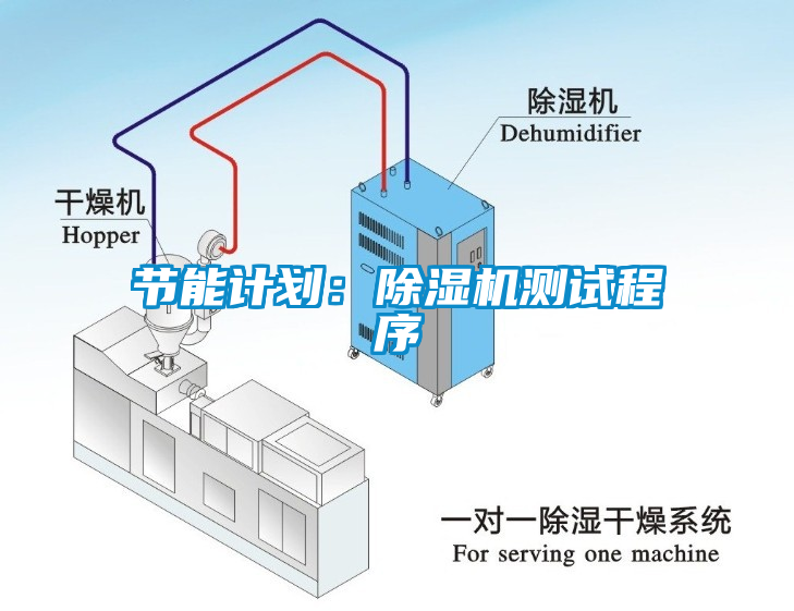 节能计划：除湿机测试程序